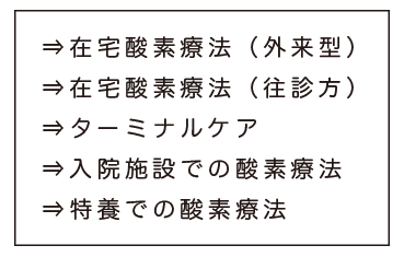 在宅酸素療法イメージ