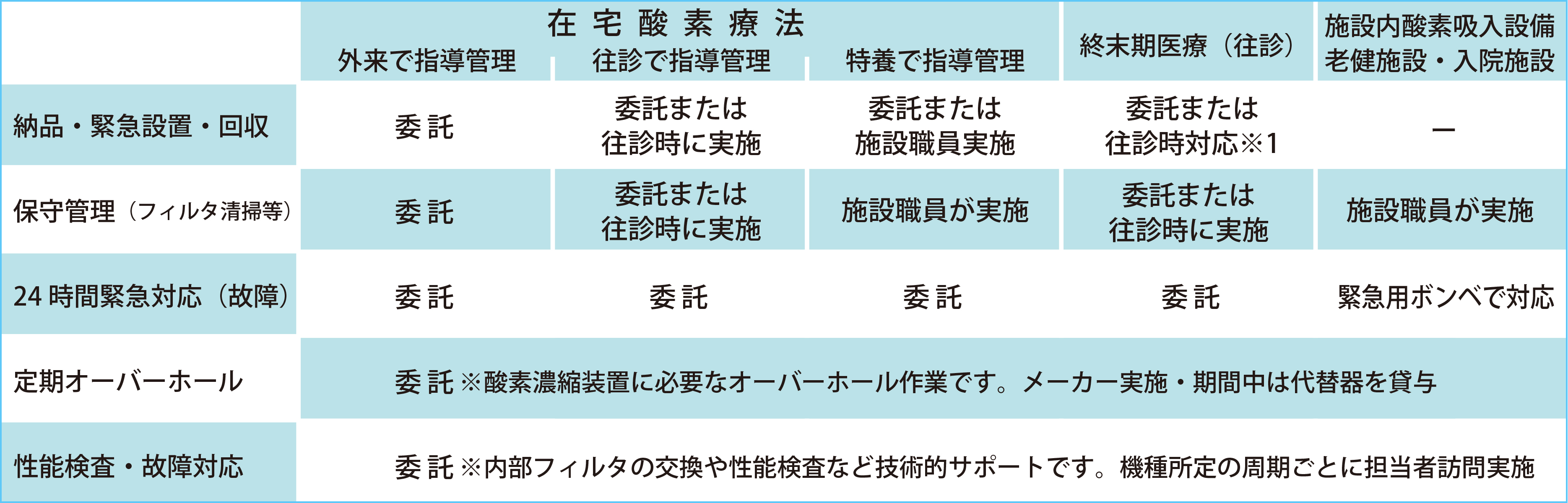在宅酸素療法イメージ